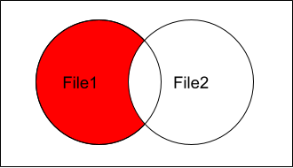ベン図による差集合AマイナスB
