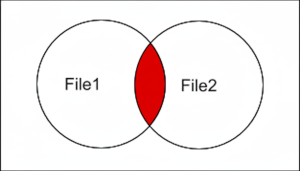 ベン図による積集合