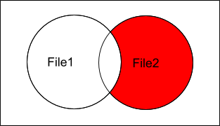 ベン図の差集合BマイナスA