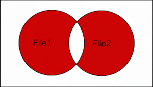 ベン図による排他的論理和