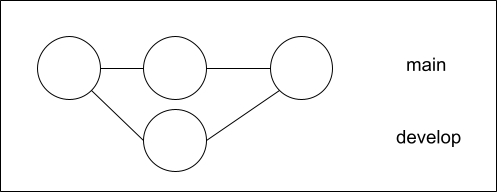 Already up-to-dateの例