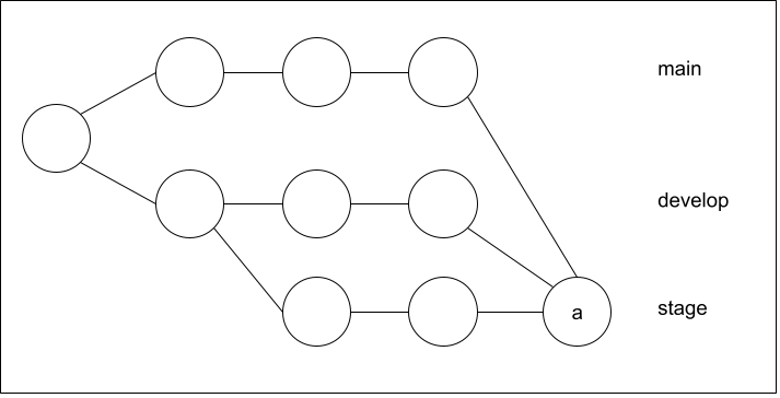 Octopusマージ後の状態