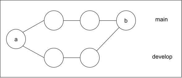 Resolveマージ後の状態