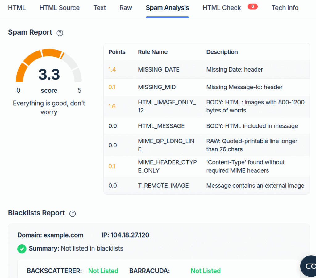 Mailtrap spam analysis